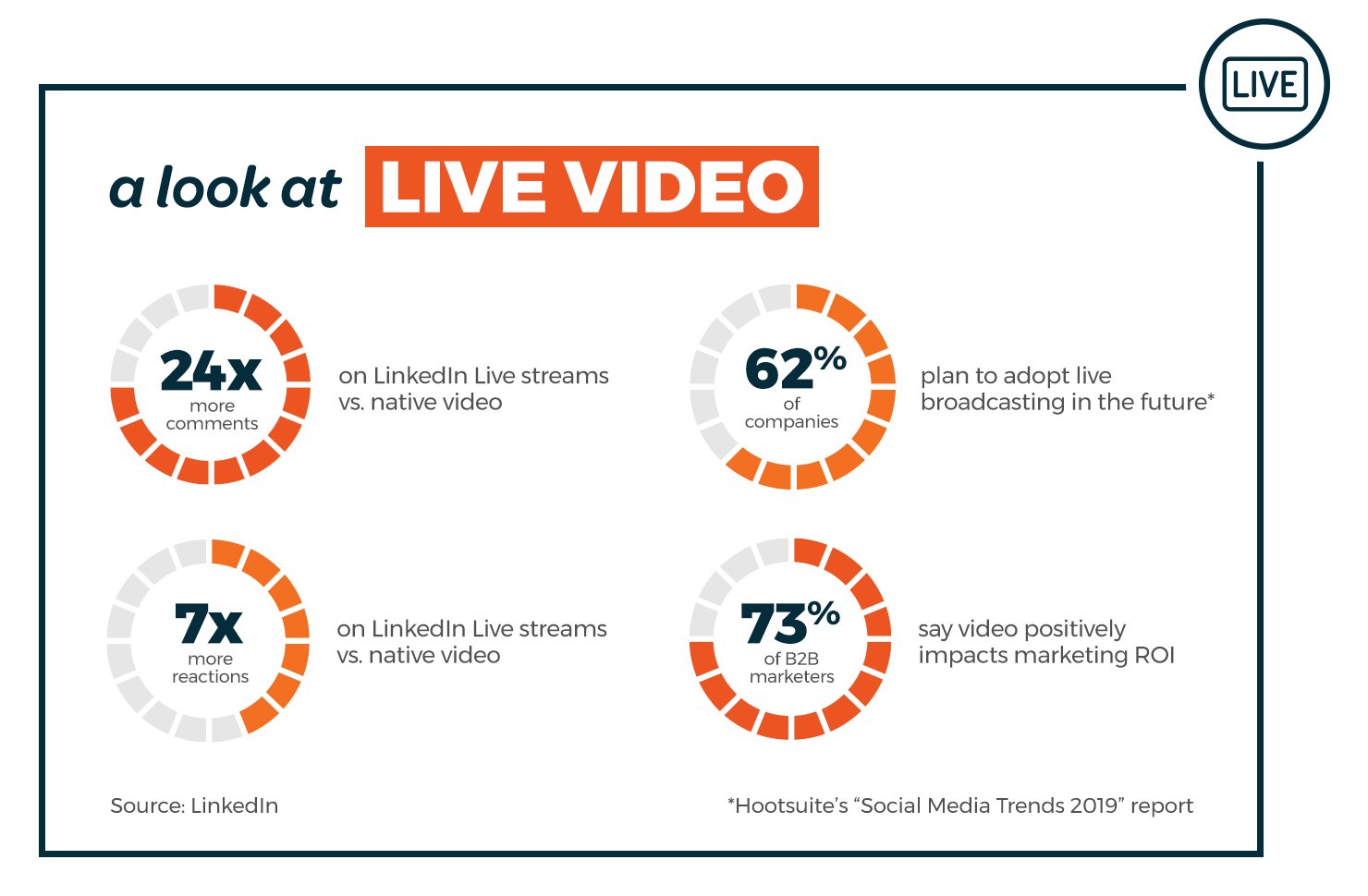 Live video statistics.