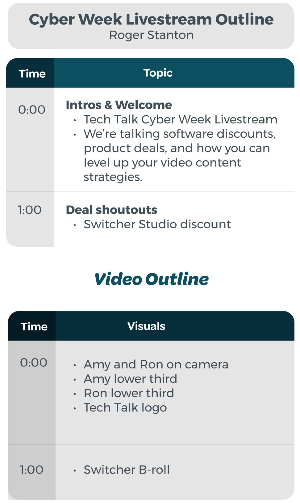 example of a video outline showing timestamps, talking points and topics, and visual directions in three columns.