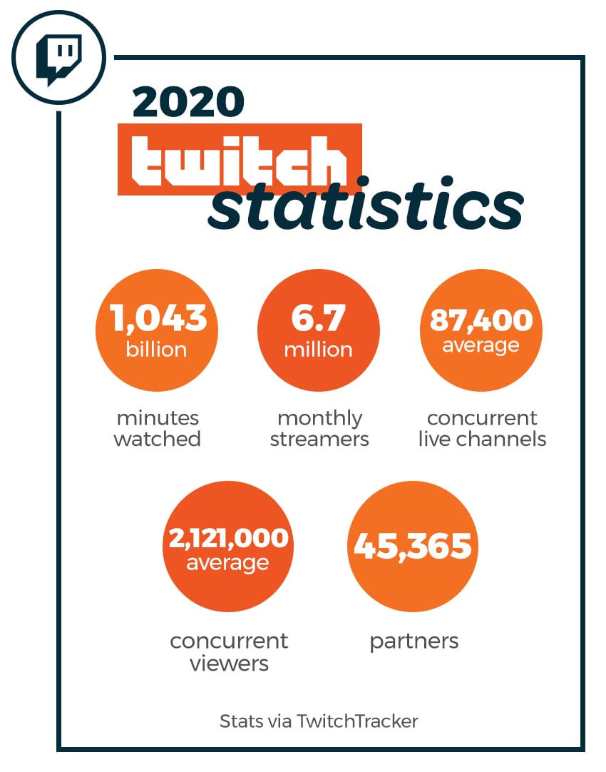 Switcher-Twitch-Stats-2020