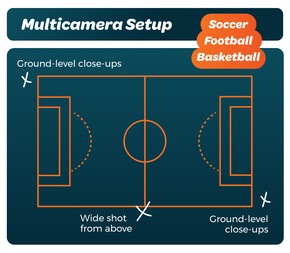 Multicamera Setup - Soccer